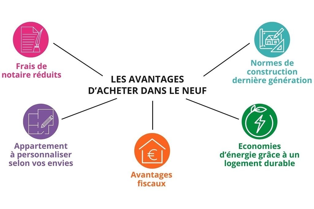 Agence immobilière de LE PARTENARIAT IMMOBILIER